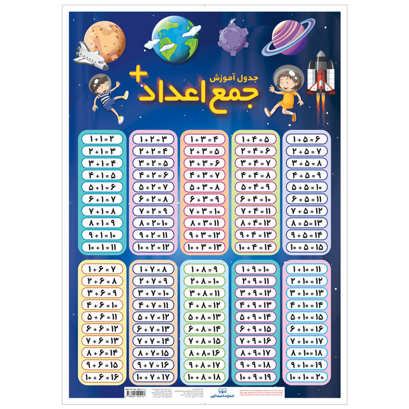 پوستر آموزشی انتشارات اندیشه کهن مدل جدول آموزش جمع اعداد