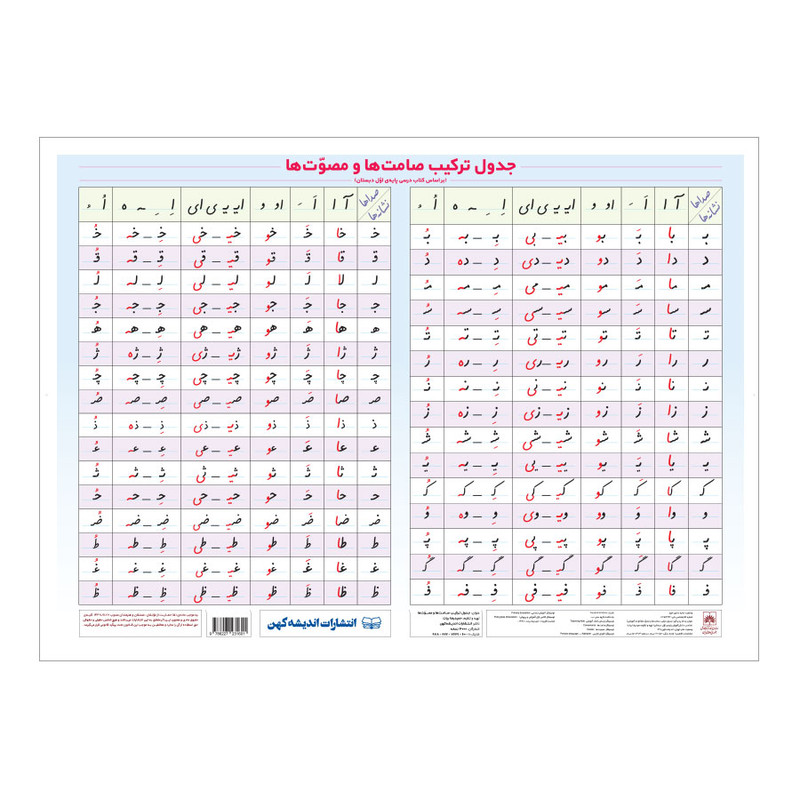 پوستر آموزشی انتشارات اندیشه کهن مدل جدول ترکیب صامت ها و مصوت ها کد 01401