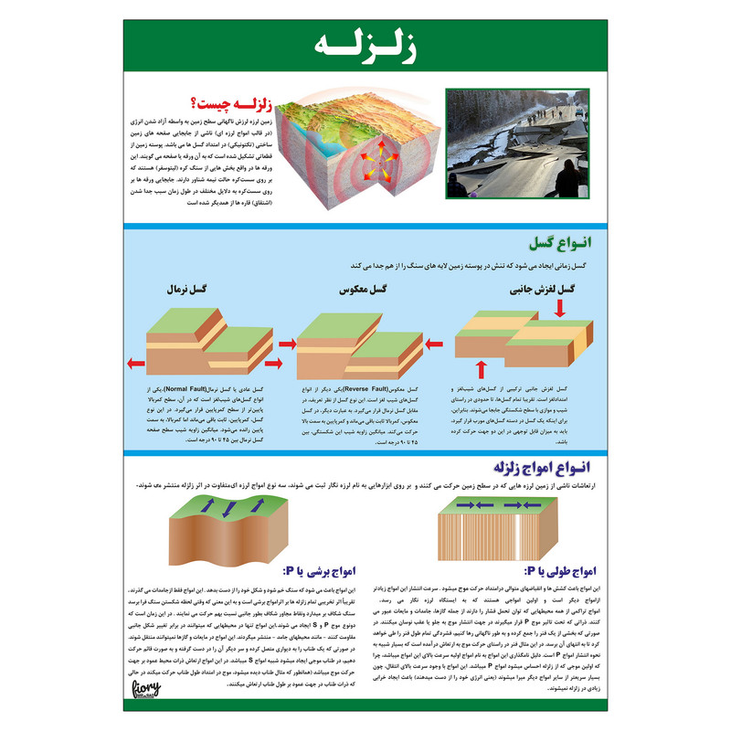 پوستر آموزشی مستر راد مدل زمین لرزه کد fiory 2308