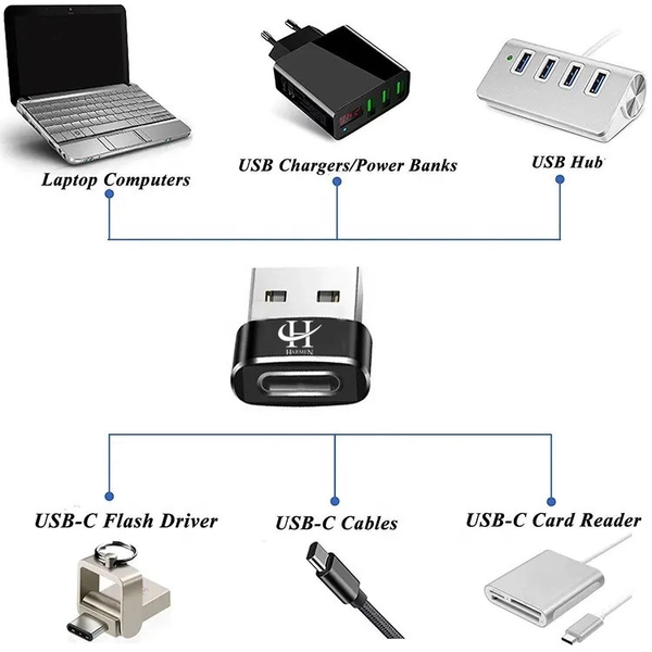 مبدل USB-C به USB هارمن مدل CAAOTG-01 22