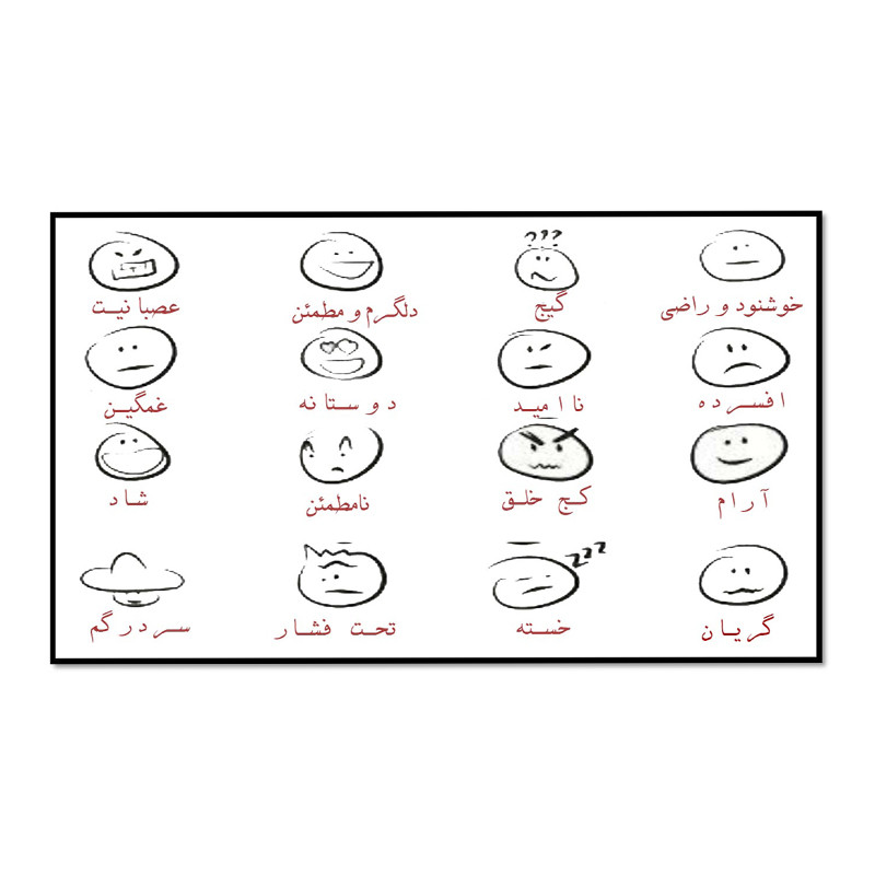 پوستر ویرمان مدل بیان احساسات